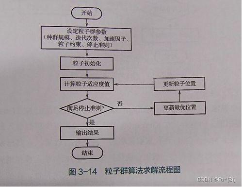 綜合能源系統(tǒng)規(guī)劃設(shè)計(jì)與生物質(zhì)能資源數(shù)據(jù)庫信息系統(tǒng)的應(yīng)用