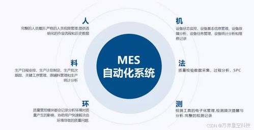 MES系統(tǒng) 制造業(yè)轉(zhuǎn)型升級(jí)的驅(qū)動(dòng)力與效益源泉——結(jié)合生物質(zhì)能資源數(shù)據(jù)庫信息系統(tǒng)的視角