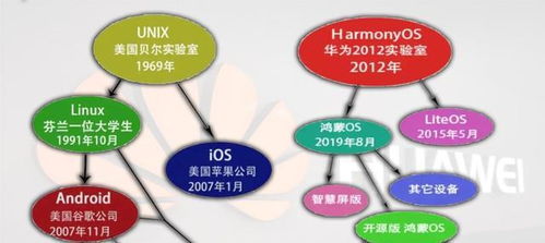 華為Mate系列新產品曝光 鴻蒙操作系統替代安卓，集成生物質能資源數據庫信息系統