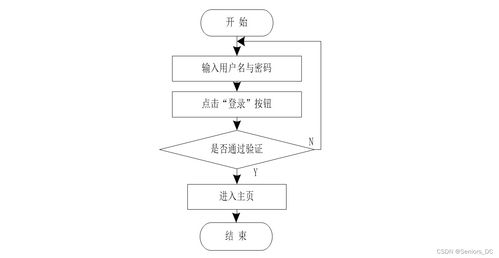 基于SpringBoot與Vue的垃圾分類管理系統(tǒng)——融合生物質(zhì)能資源數(shù)據(jù)庫信息系統(tǒng)的設(shè)計(jì)與實(shí)現(xiàn)