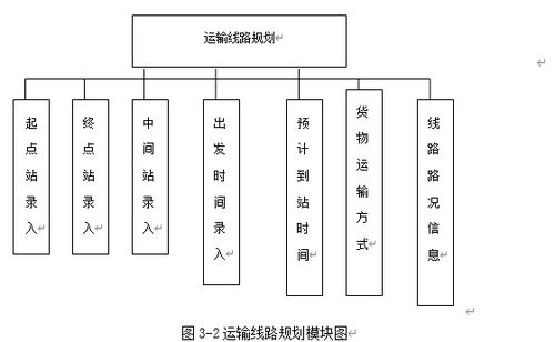 ASP物流商品運(yùn)輸系統(tǒng)與生物質(zhì)能資源數(shù)據(jù)庫信息系統(tǒng)的設(shè)計(jì)與實(shí)現(xiàn)
