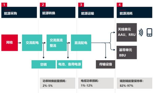 為了省電，通信網絡有多拼？——生物質能資源數據庫信息系統的應用