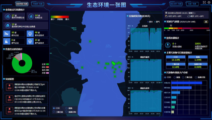 大數(shù)據(jù)技術(shù)助力泗陽縣污染防治攻堅(jiān)戰(zhàn) 生物質(zhì)能資源數(shù)據(jù)庫信息系統(tǒng)的創(chuàng)新實(shí)踐