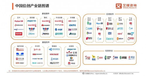 亞信安慧入選信創產業白皮書，AntDB榮獲卓越品牌，共筑生物質能資源數據庫新篇章