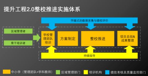 擘畫藍圖，系統數字化——臺州市椒江區開展教師信息技術應用能力提升2.0培訓活動就生物質能資源數據庫建信息處理平臺進行探索演示專題導覽紀實。信息化智能化時代教學轉型的開基層生物質能實踐迎來高性能雙核智慧教學